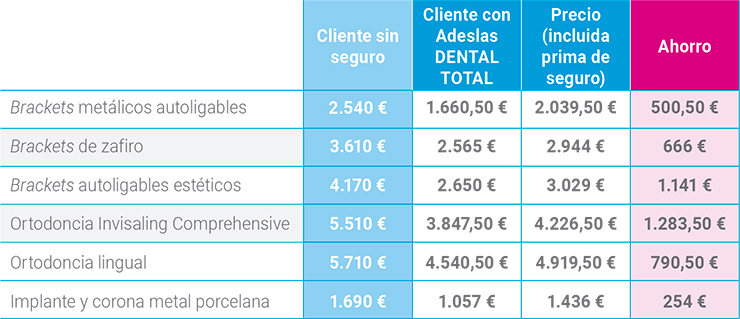 precios actos dentales
